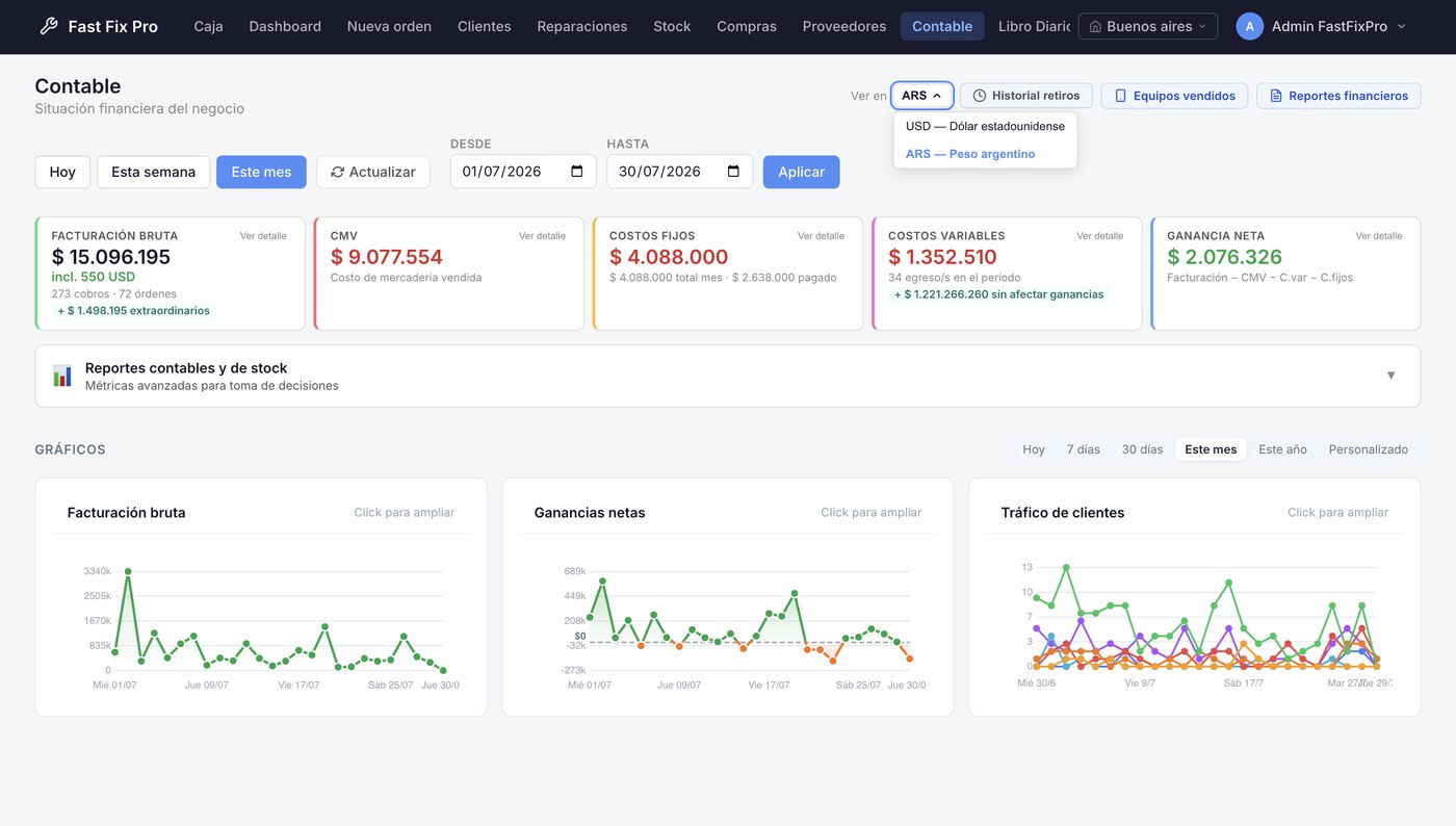 Fast Fix Pro — módulo contable con métricas financieras