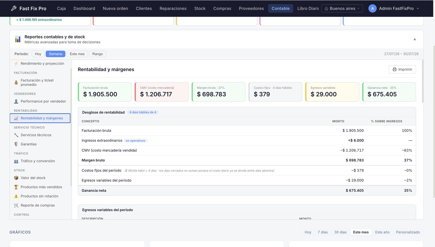 Reporte de valor del stock