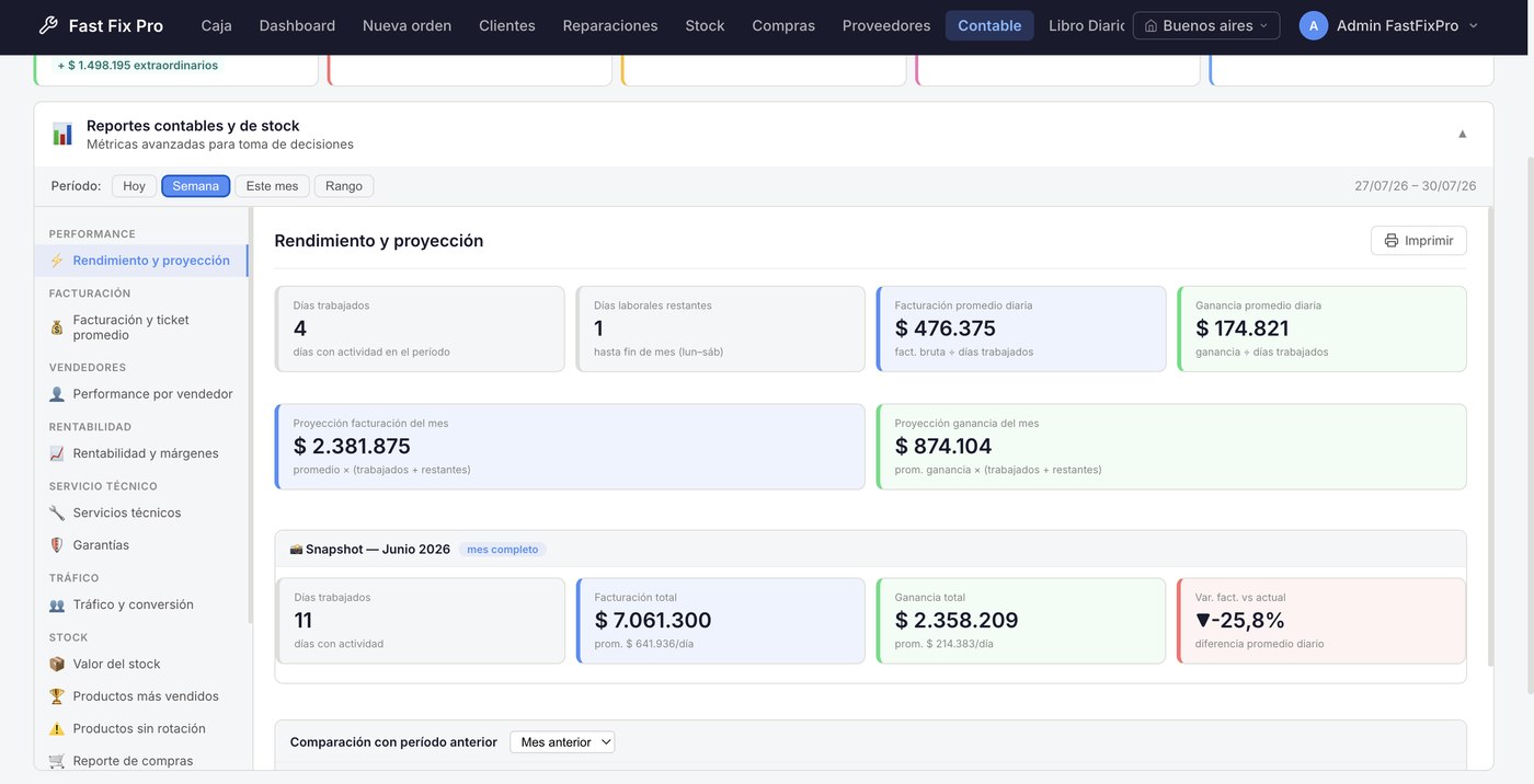Reporte de rendimiento y proyección